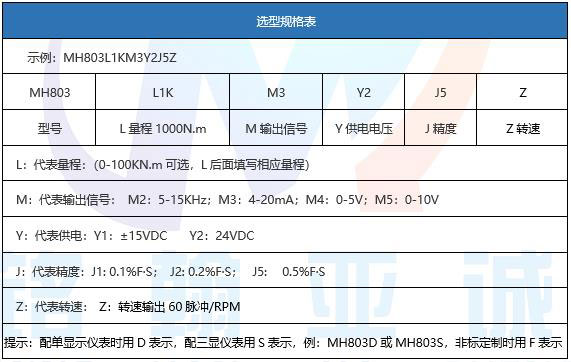 產(chǎn)品選型示意表